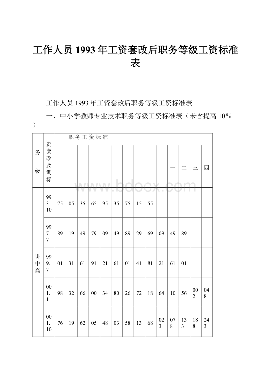 工作人员1993年工资套改后职务等级工资标准表Word下载.docx