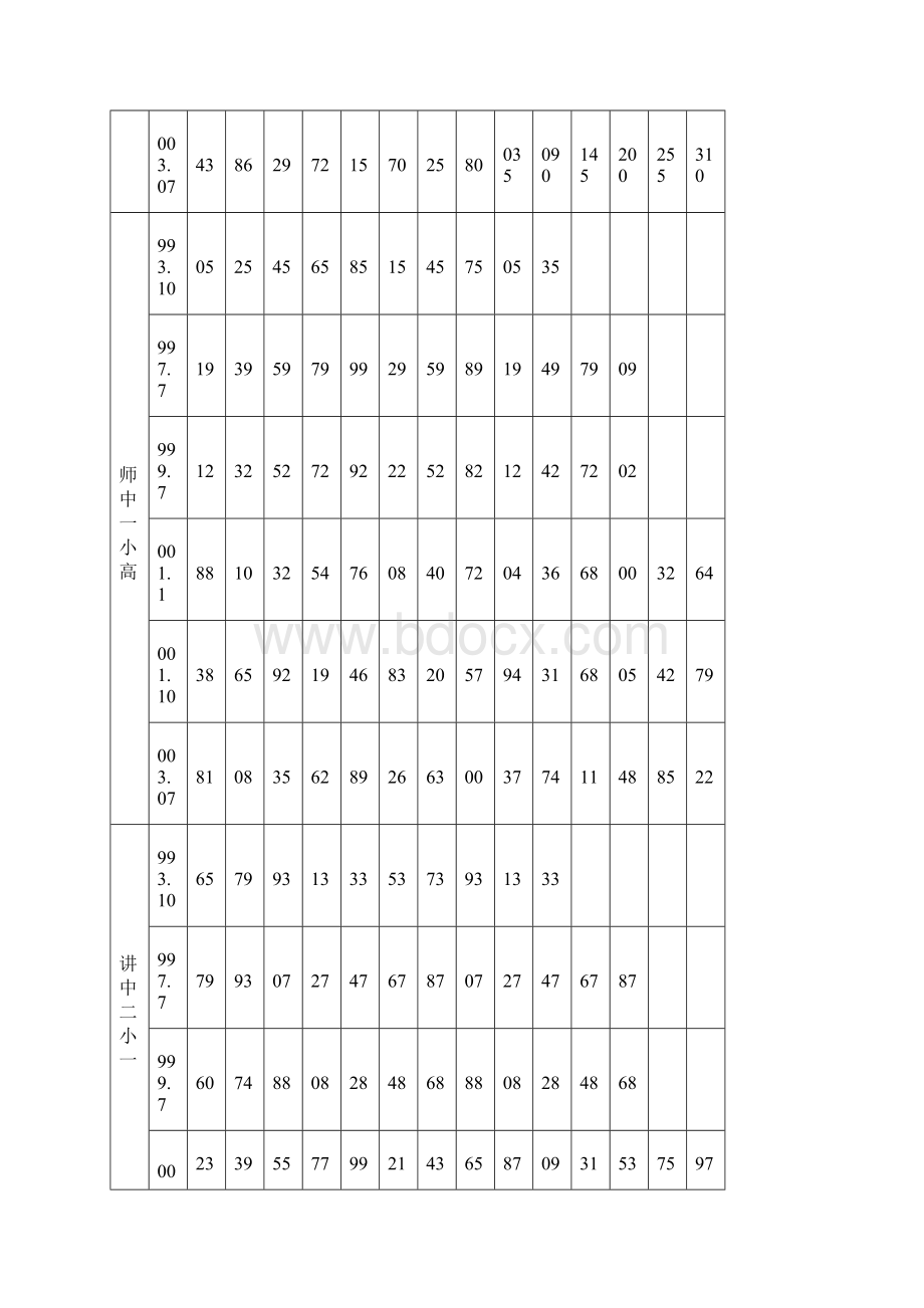 工作人员1993年工资套改后职务等级工资标准表.docx_第2页