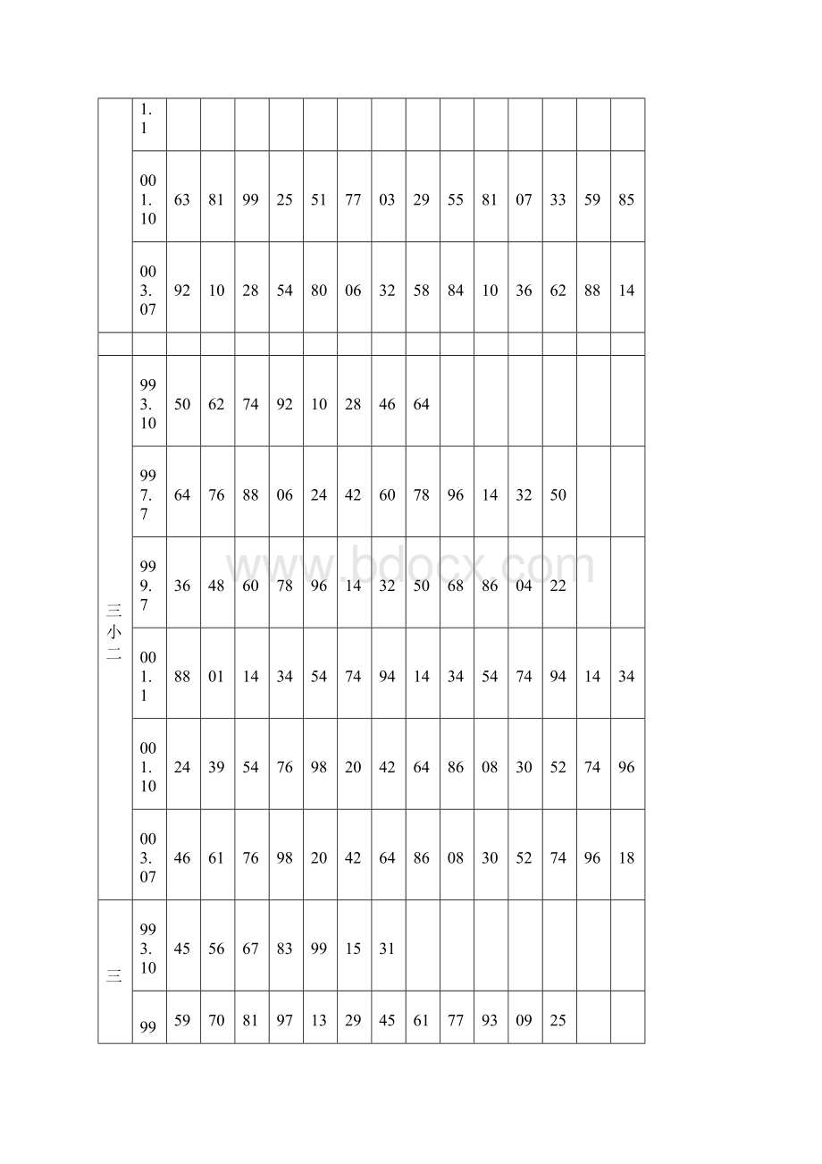 工作人员1993年工资套改后职务等级工资标准表.docx_第3页