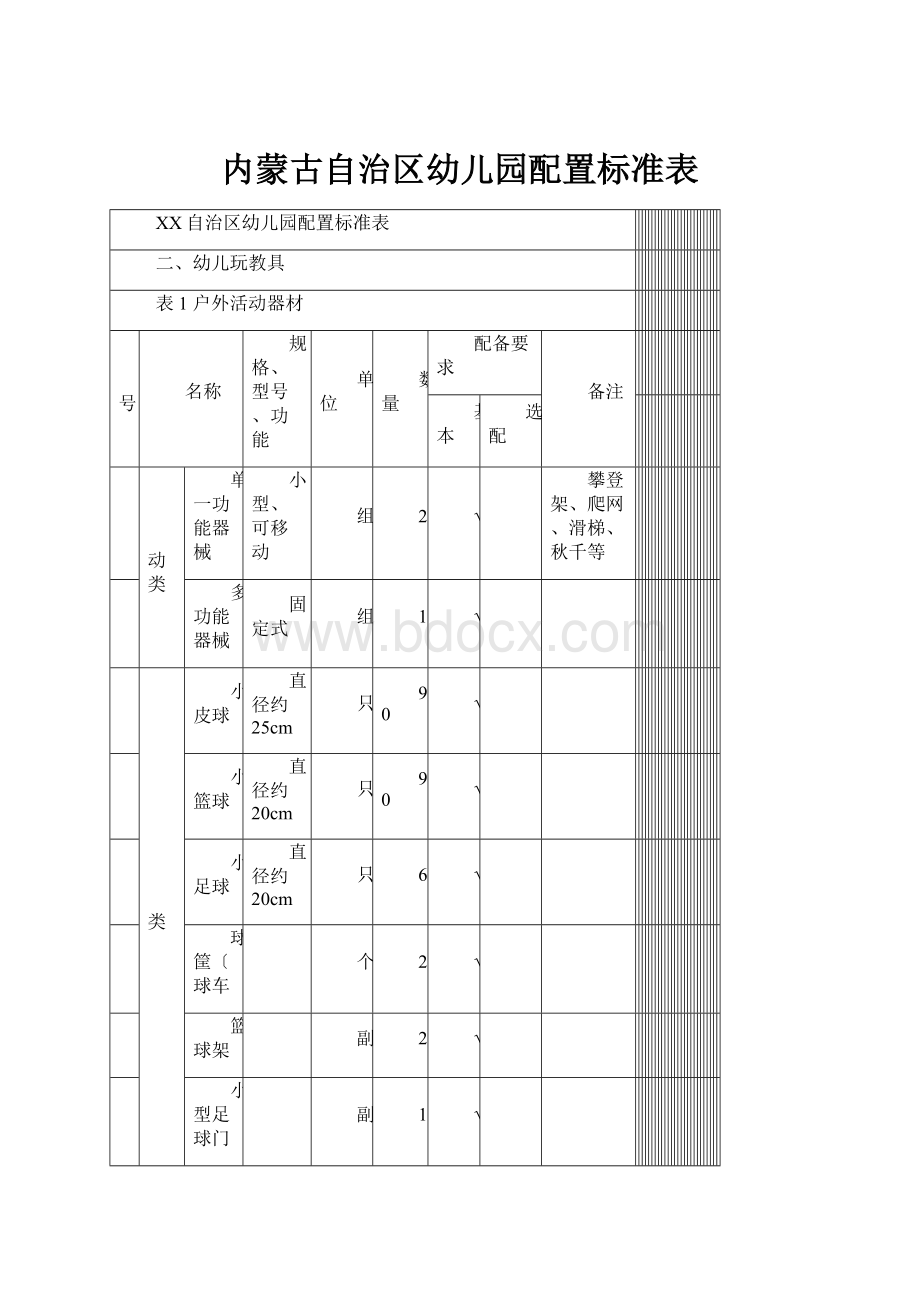 内蒙古自治区幼儿园配置标准表Word文档下载推荐.docx