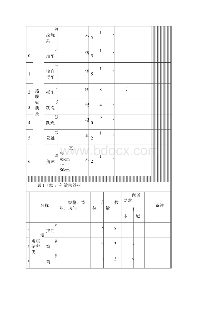 内蒙古自治区幼儿园配置标准表.docx_第2页