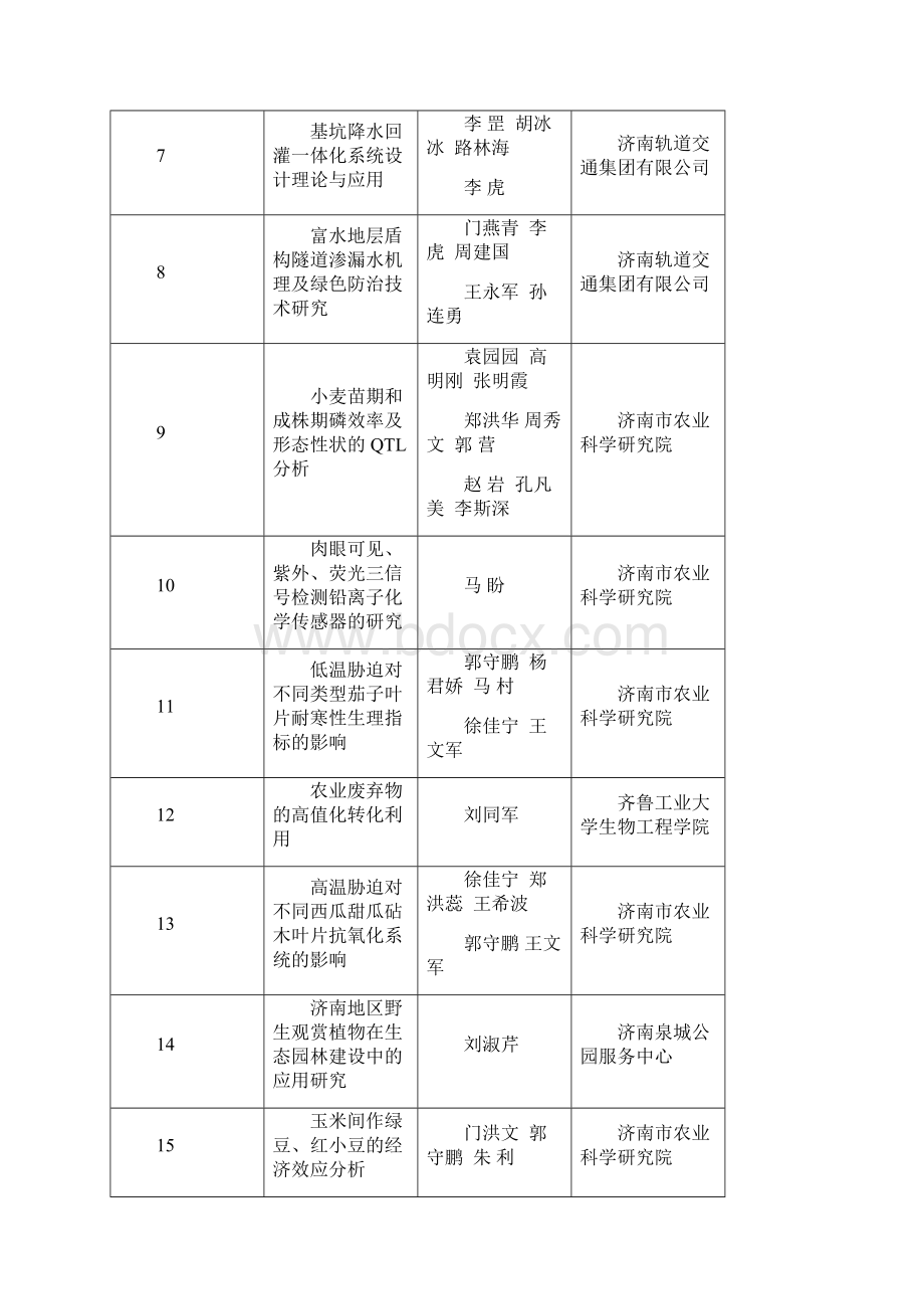 成果类评选结果.docx_第2页