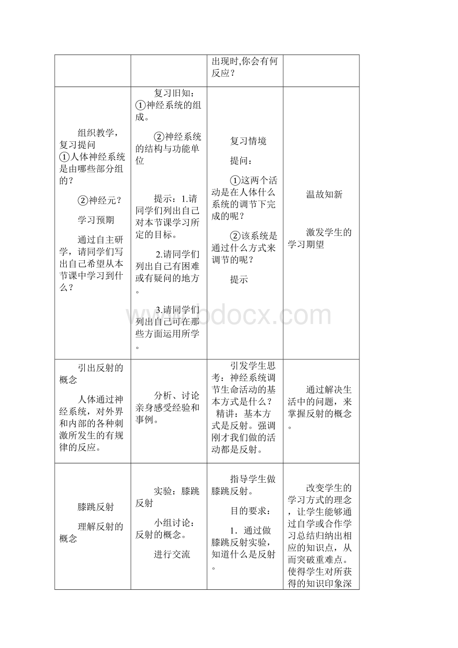 初中生物第三节 神经调节的基本方式1教学设计学情分析教材分析课后反思Word下载.docx_第2页