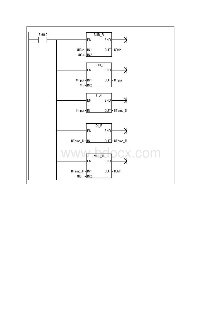 S7200模拟量详细教程.docx_第3页