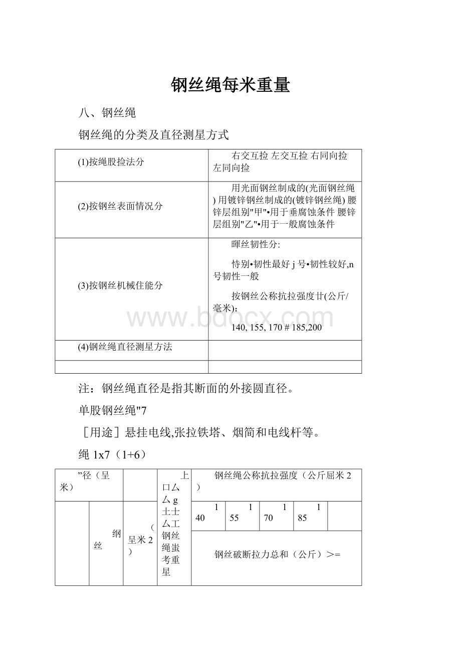 钢丝绳每米重量.docx_第1页