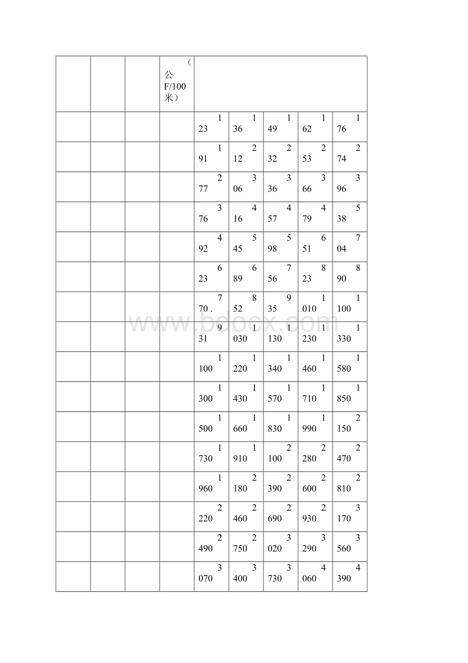 钢丝绳每米重量.docx_第2页