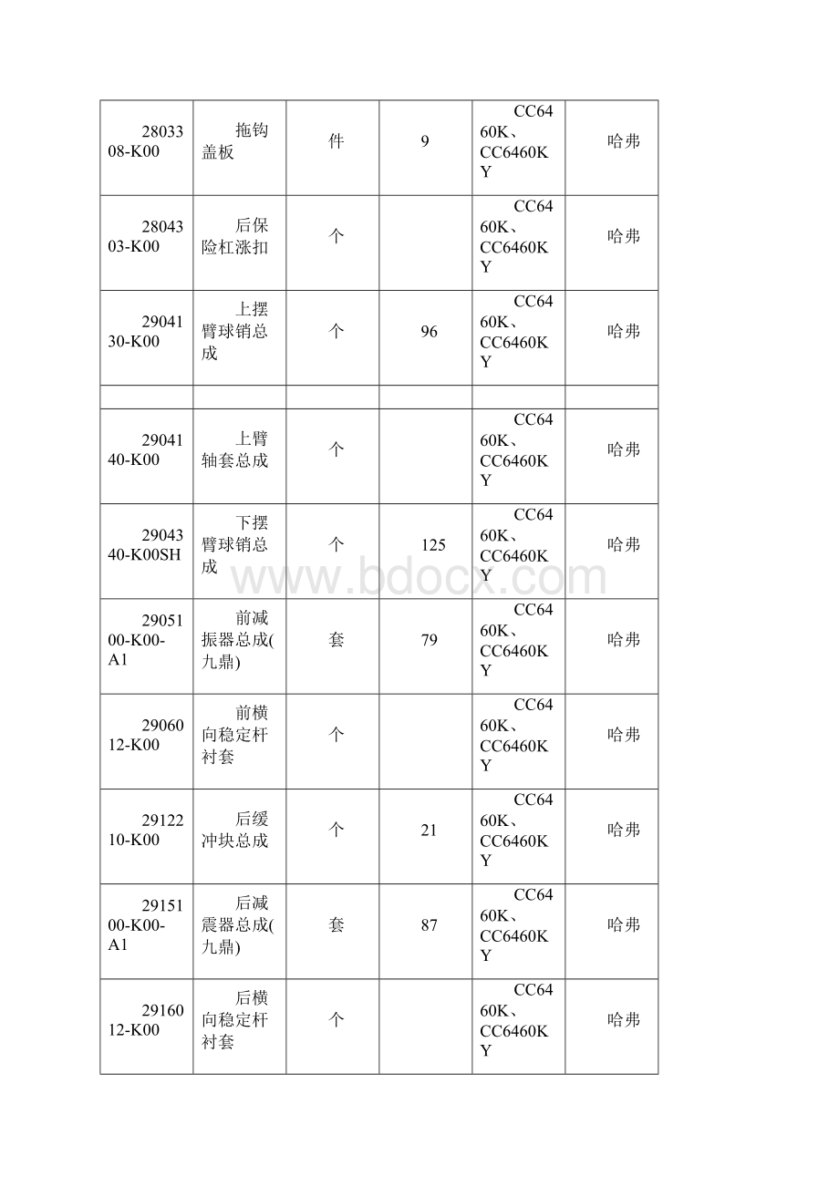 长城哈弗配件公开价格清单.docx_第3页