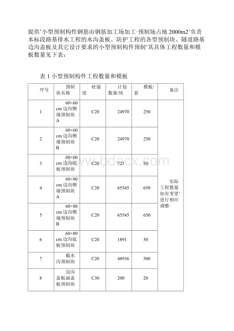 报审完整版小型混凝土预制件预制场工程标准化项目建设可行性方案.docx_第3页