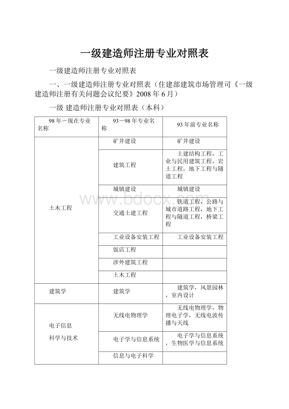 一级建造师注册专业对照表.docx