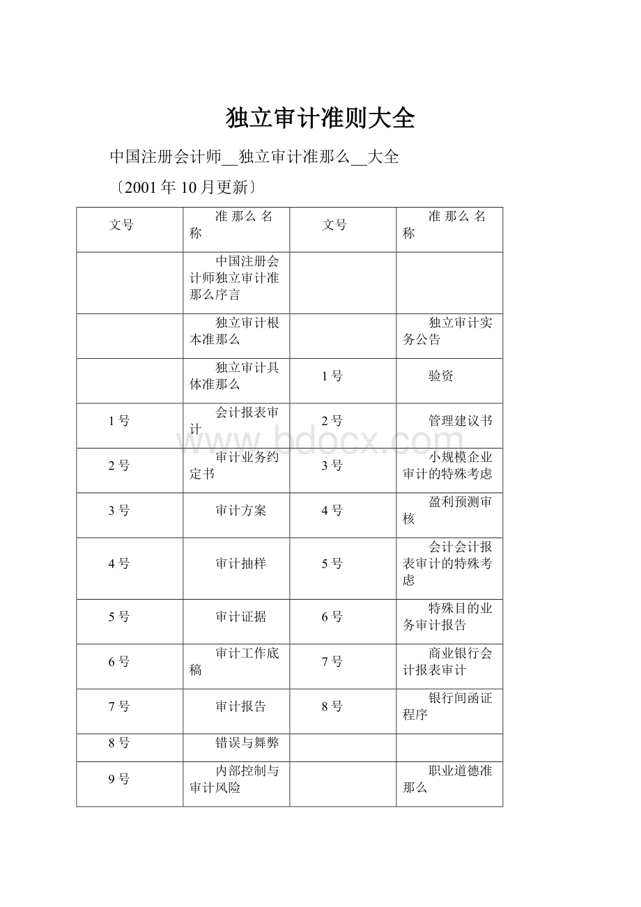 独立审计准则大全.docx