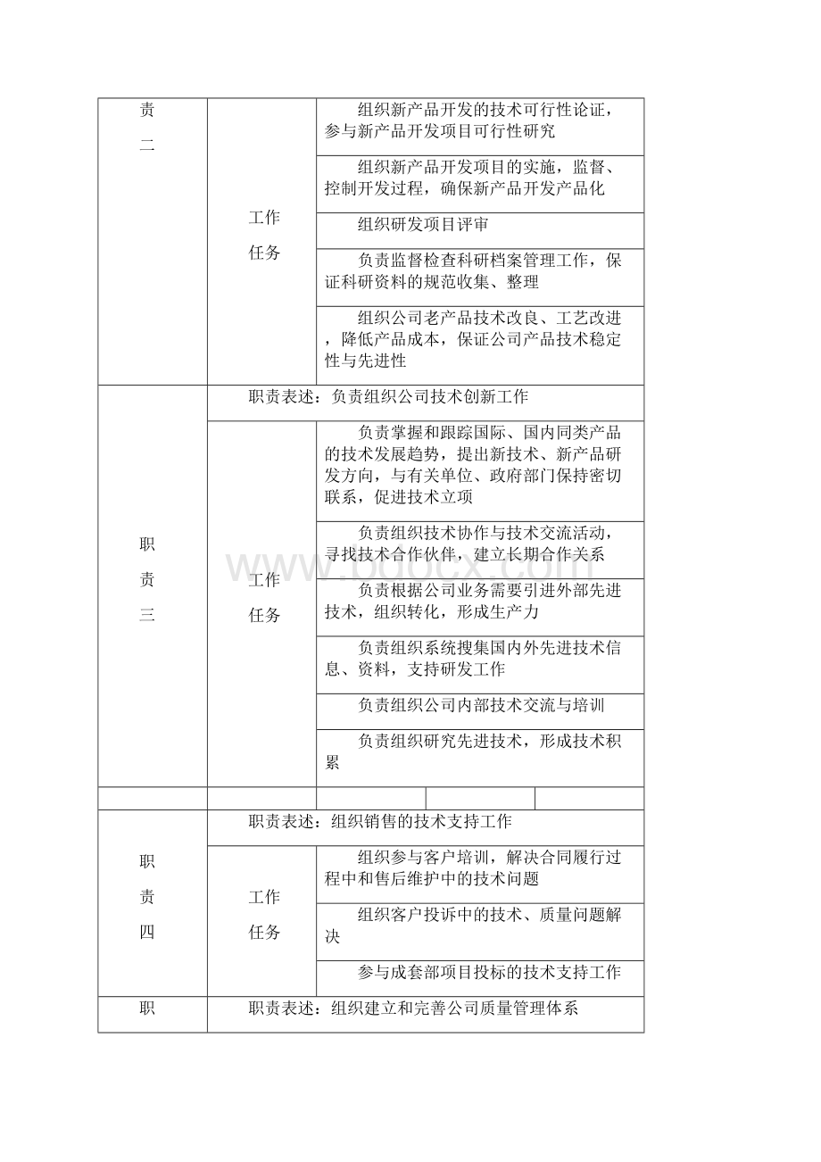 技术品管部经理职务说明书剖析.docx_第2页