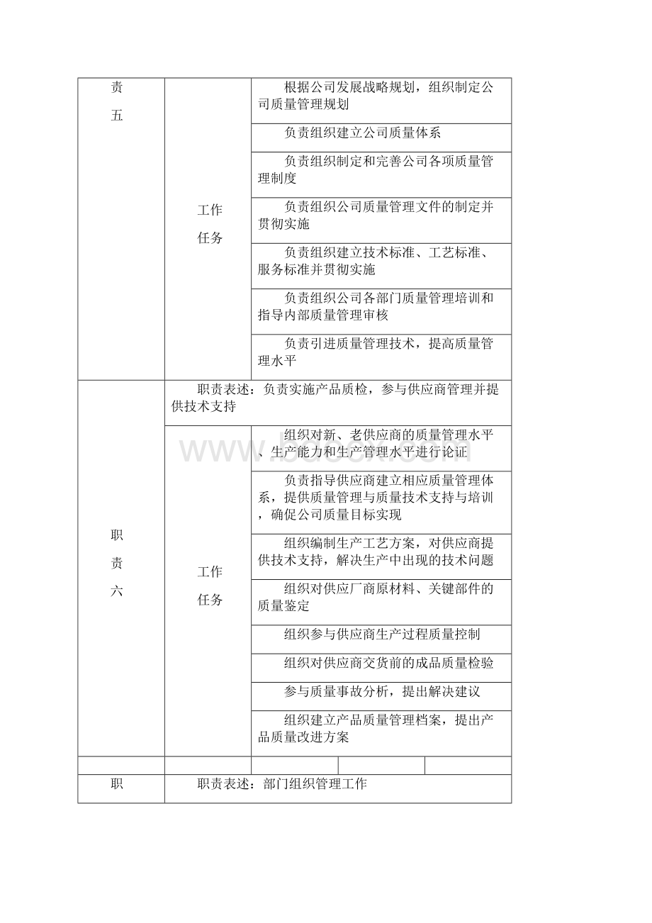 技术品管部经理职务说明书剖析.docx_第3页