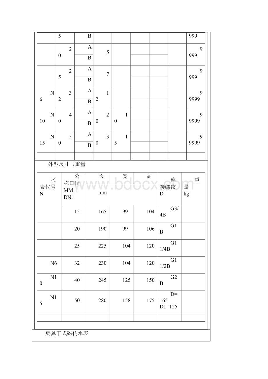 各种水表参数.docx_第2页