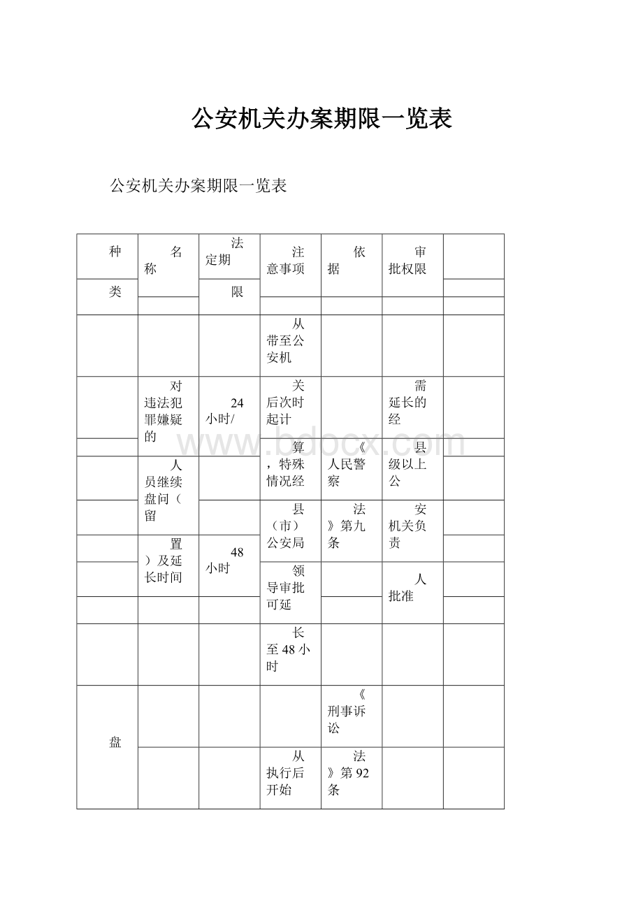 公安机关办案期限一览表Word格式.docx