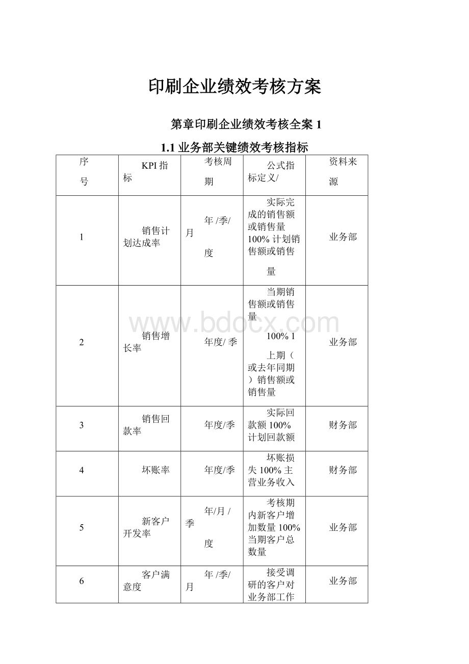 印刷企业绩效考核方案.docx_第1页