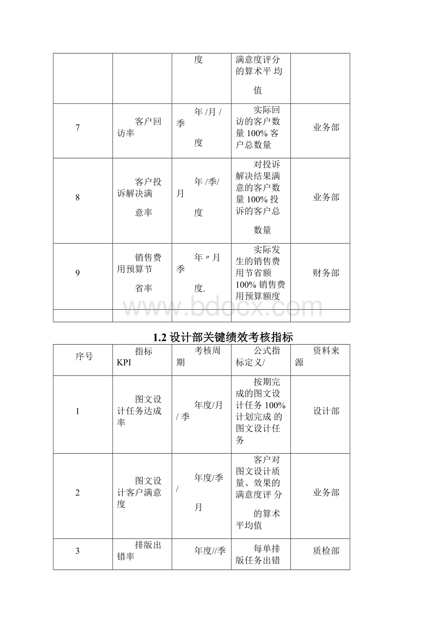 印刷企业绩效考核方案.docx_第2页