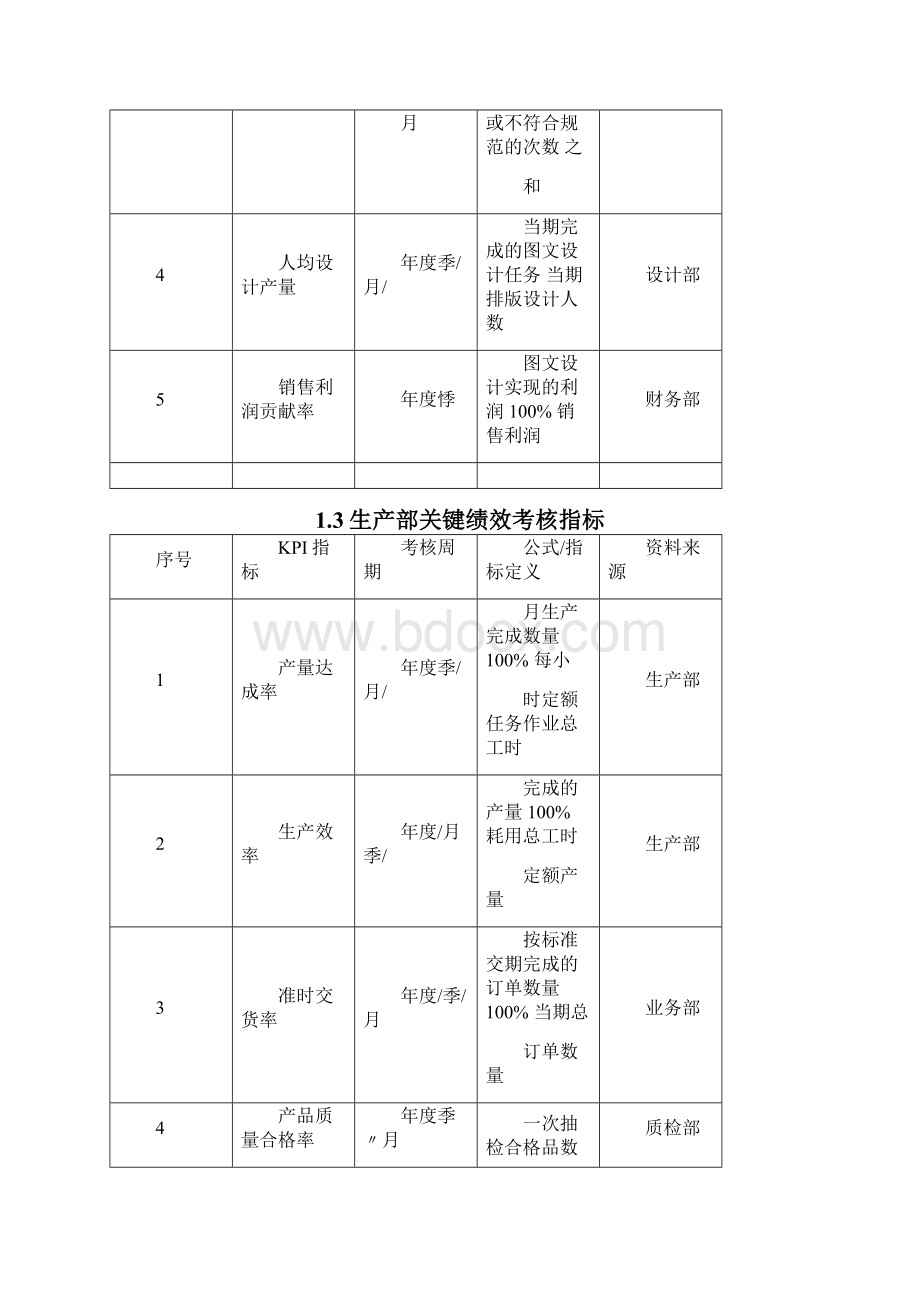 印刷企业绩效考核方案.docx_第3页