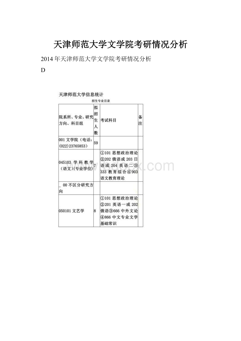 天津师范大学文学院考研情况分析.docx_第1页