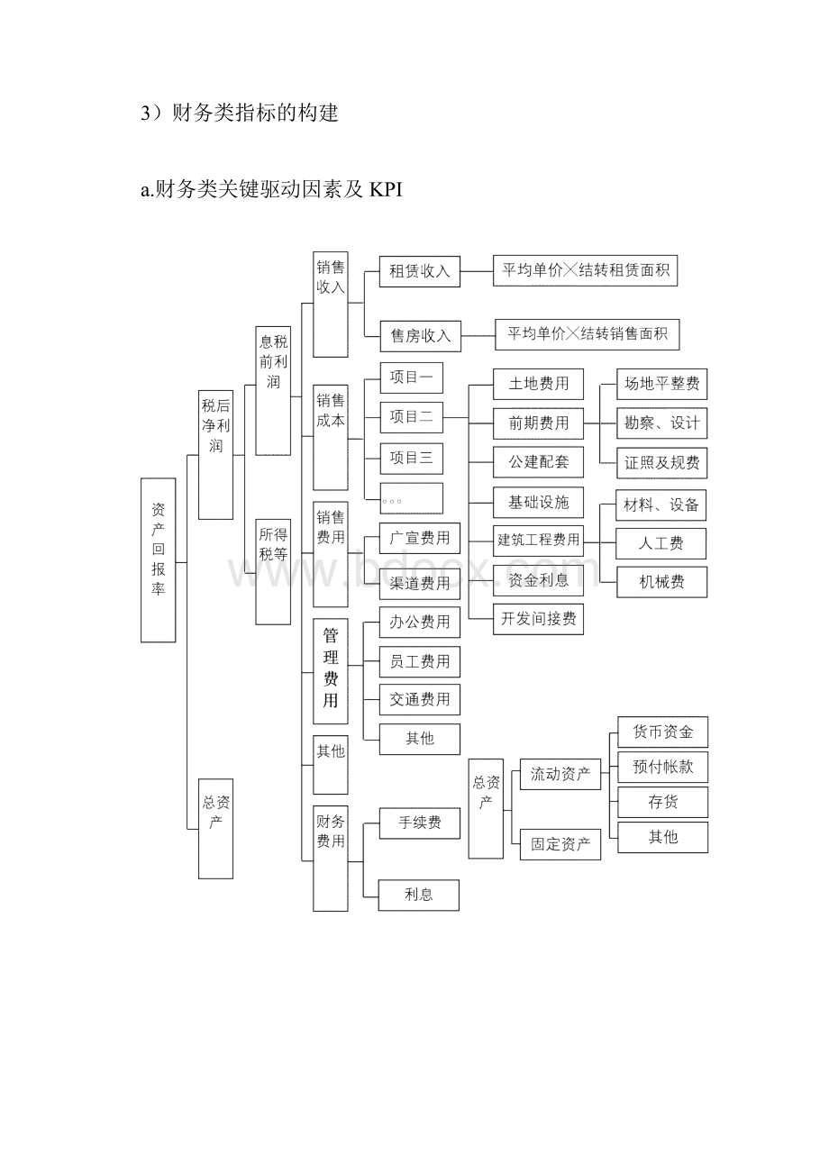 华润置地绩效指标体系如何分解指标.docx_第2页