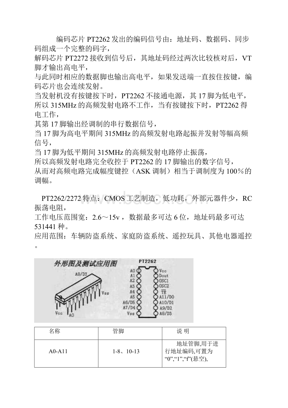 PT2262 文档 2Word文档格式.docx_第2页