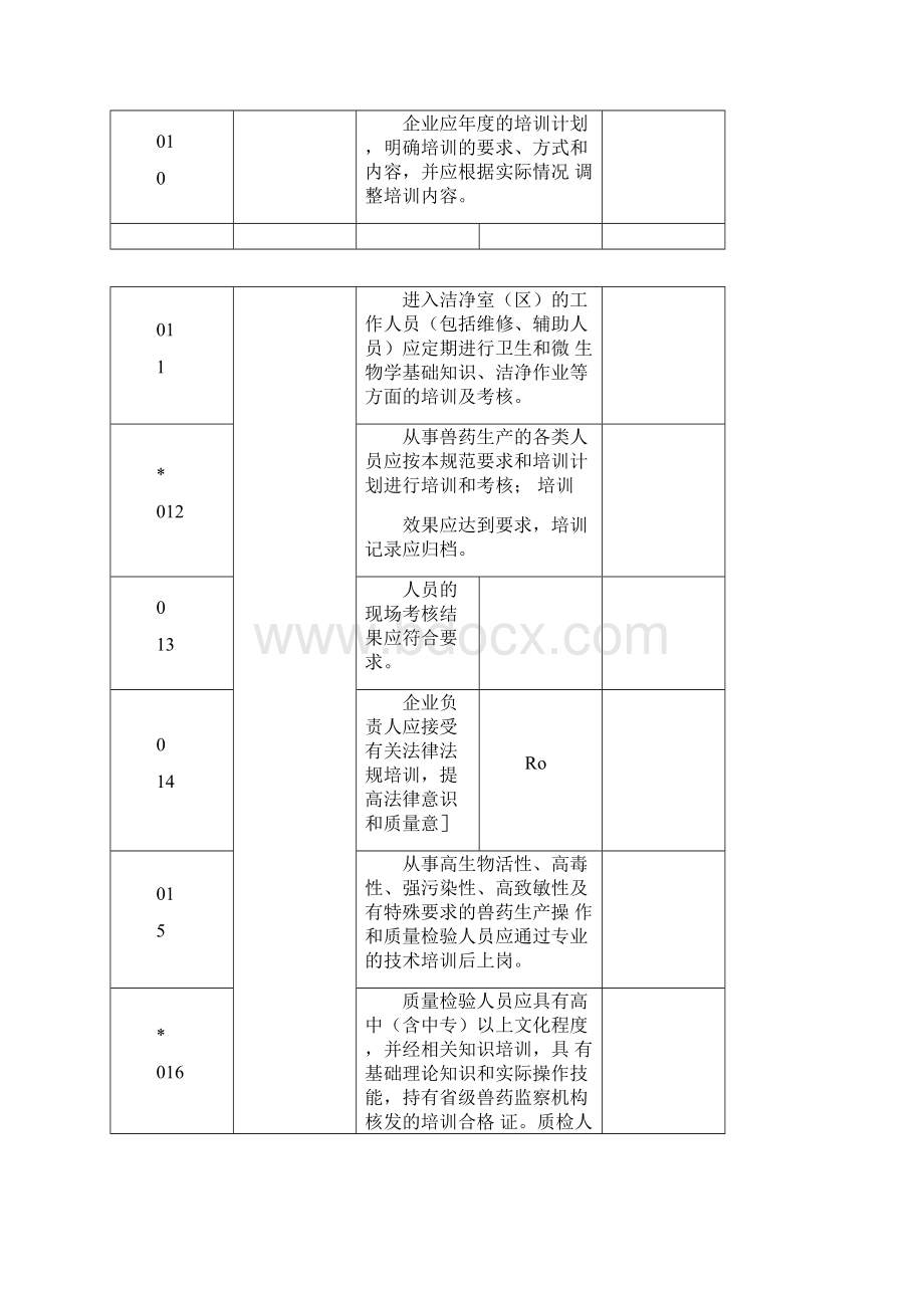 兽药GMP检查验收评定标准新232条.docx_第3页