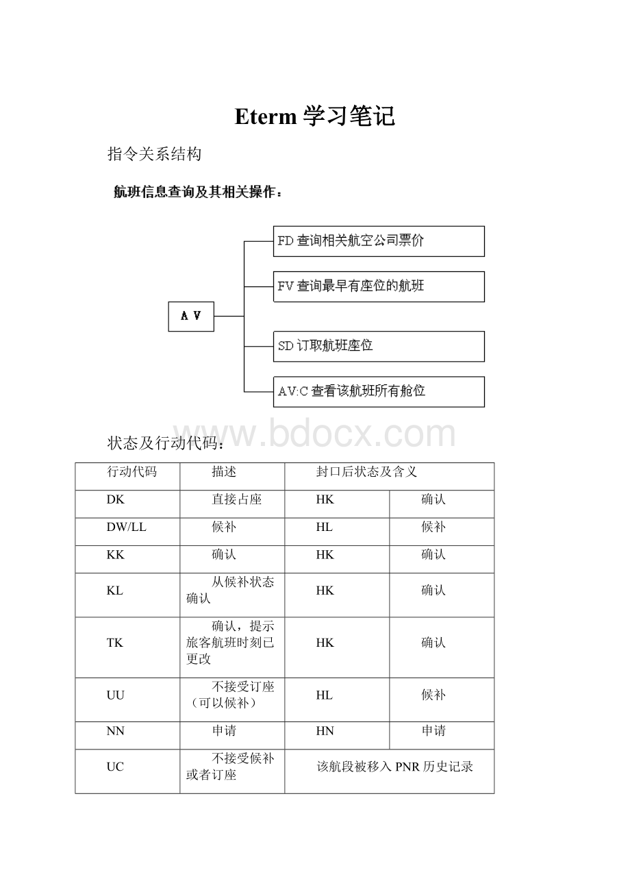 Eterm学习笔记.docx