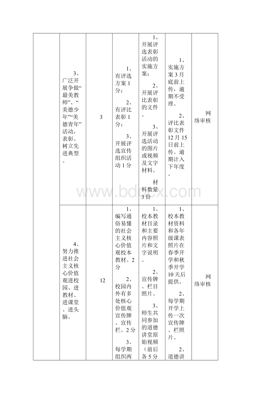 省级文明校园测评体系.docx_第3页