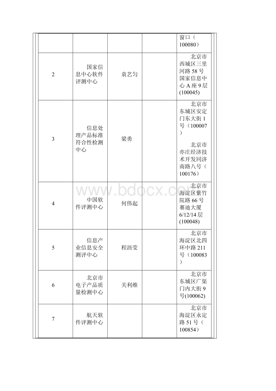 全国软件产品检测机构汇总.docx_第2页