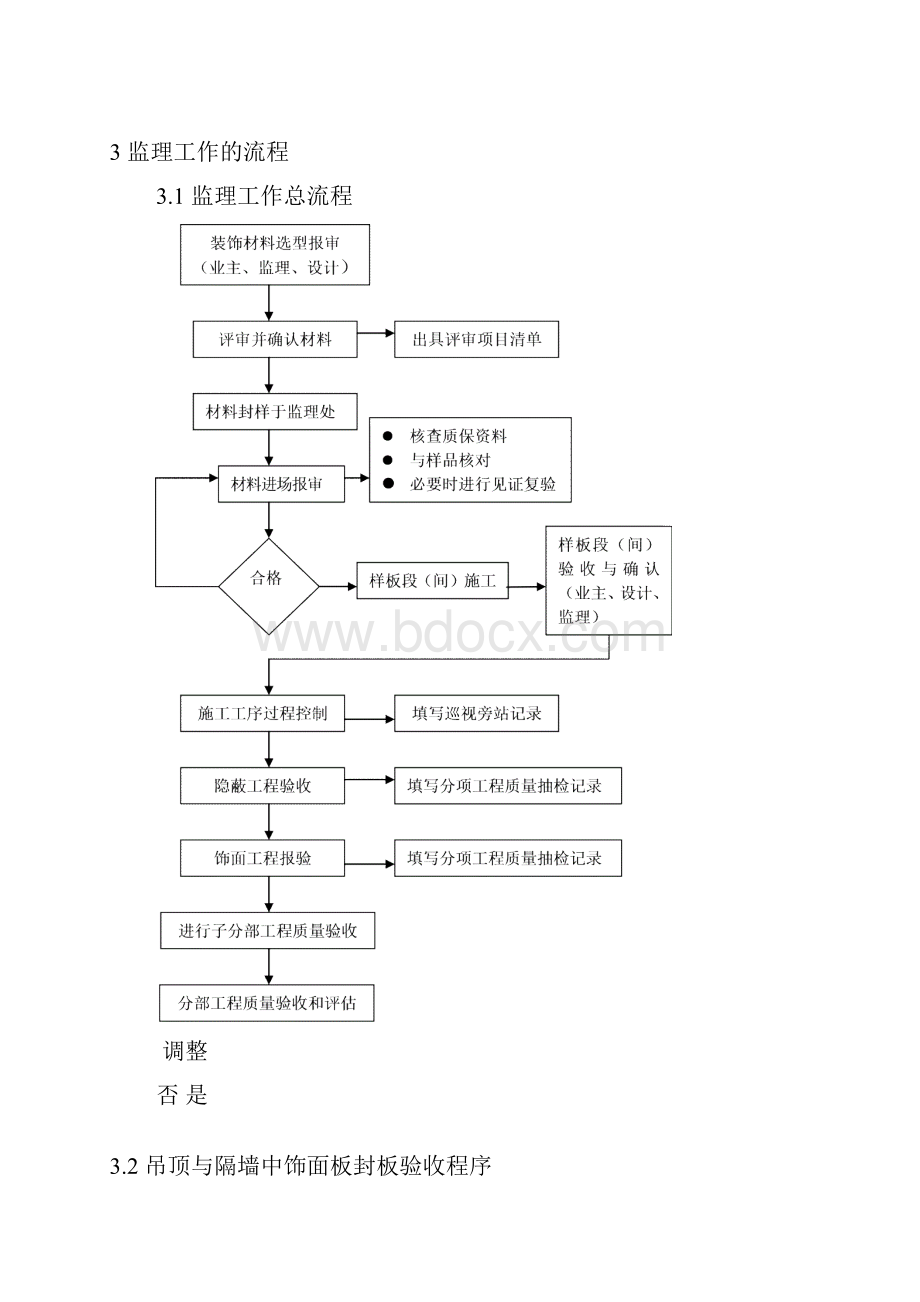 装饰装修工程监理细则1.docx_第3页