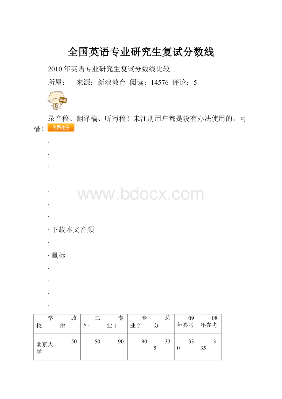 全国英语专业研究生复试分数线.docx