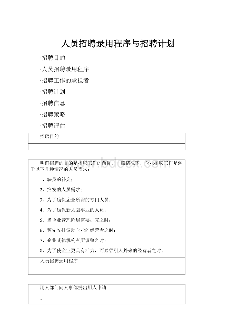 人员招聘录用程序与招聘计划.docx_第1页