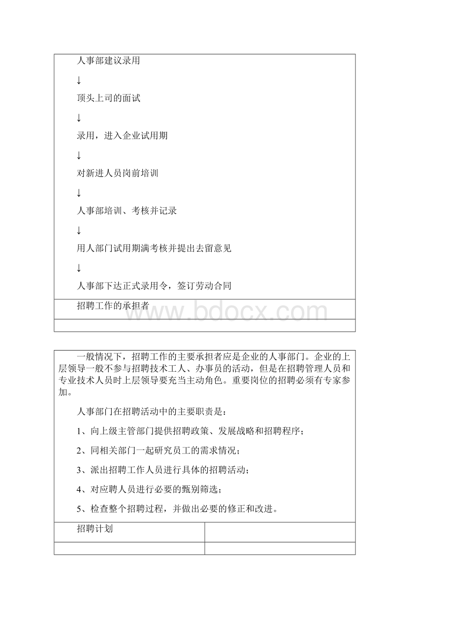 人员招聘录用程序与招聘计划.docx_第3页