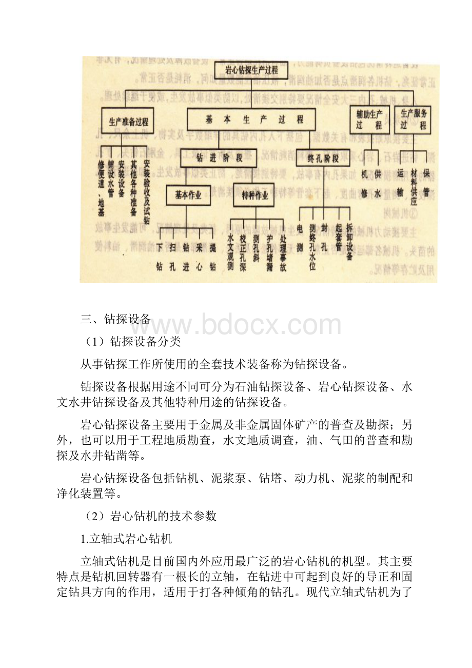 岩心钻探工艺培训资料.docx_第3页