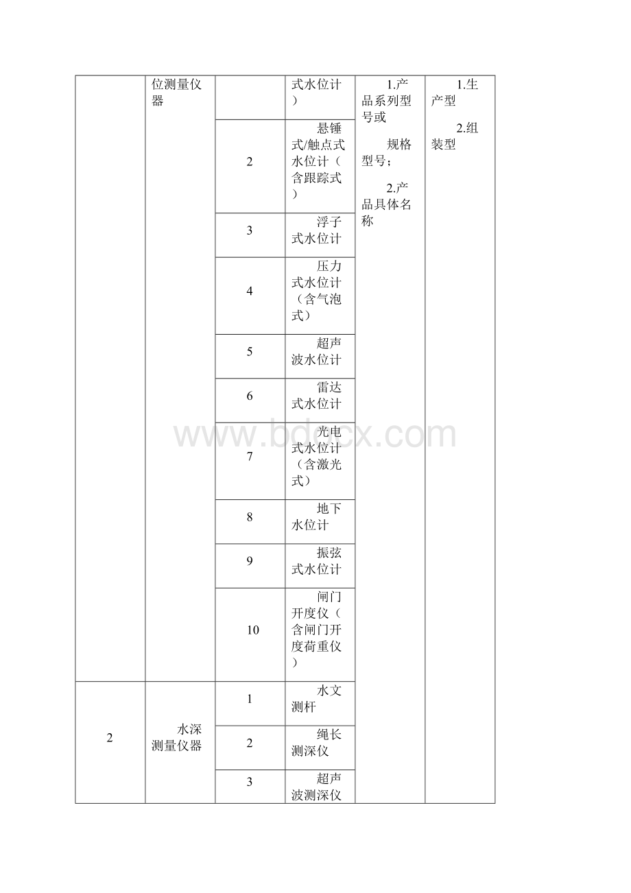 水文仪器产品生产许可证实施细则.docx_第2页