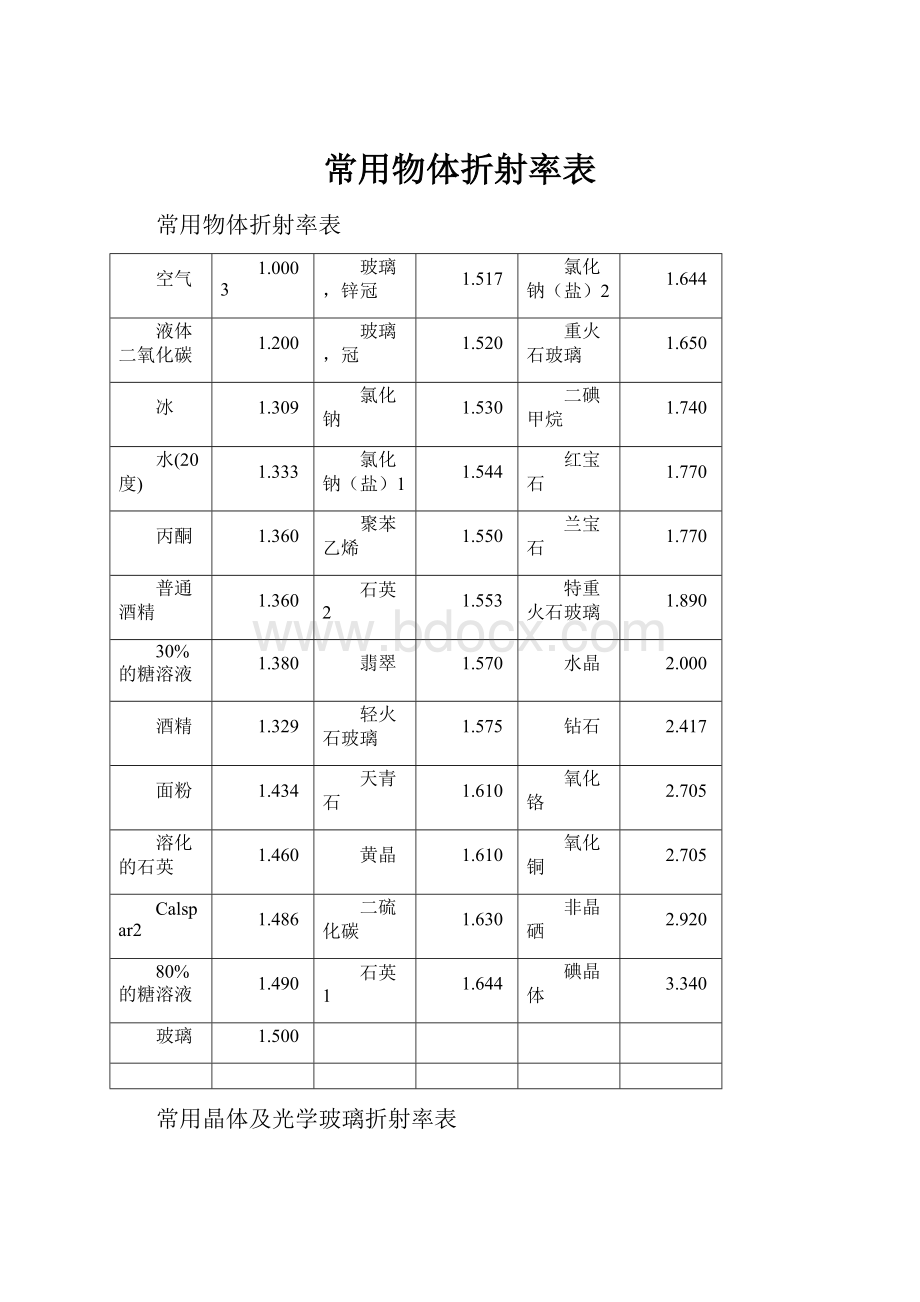 常用物体折射率表Word格式.docx