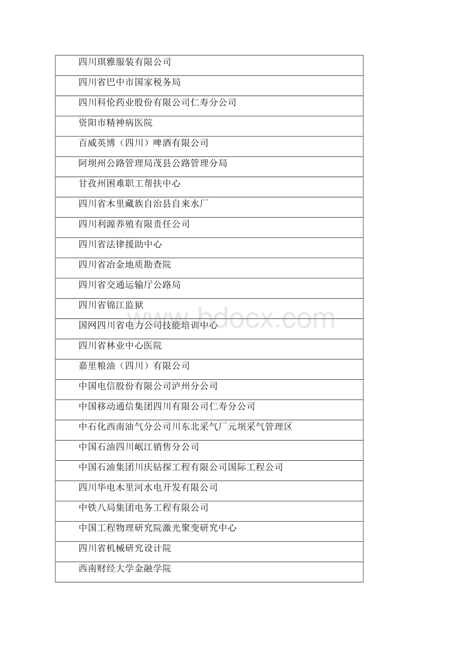 四川五一劳动奖状候选单位50个中国重汽集团成都王牌商用车.docx_第2页