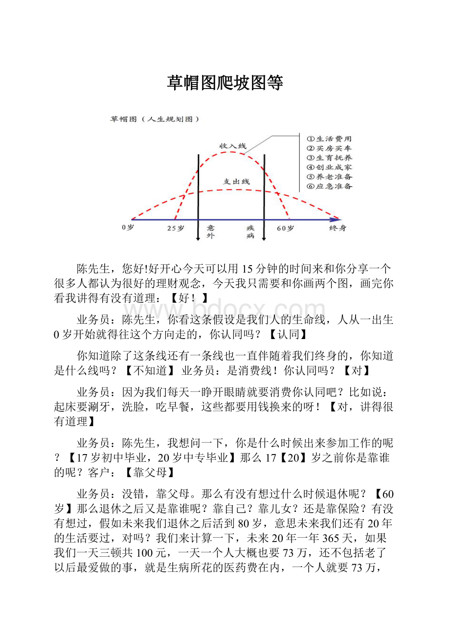 草帽图爬坡图等Word格式.docx