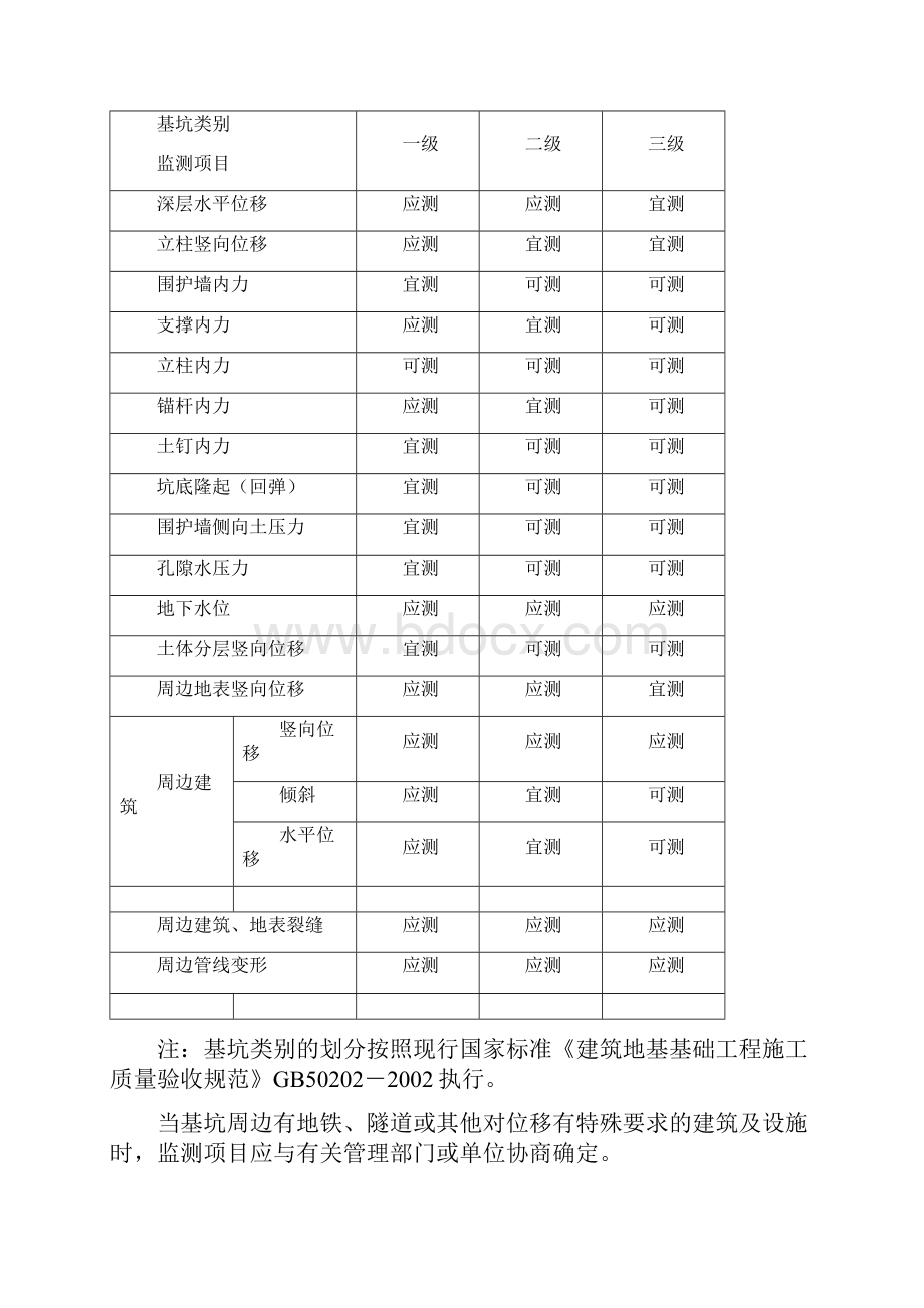 建筑基坑工程监测技术规范 1.docx_第2页