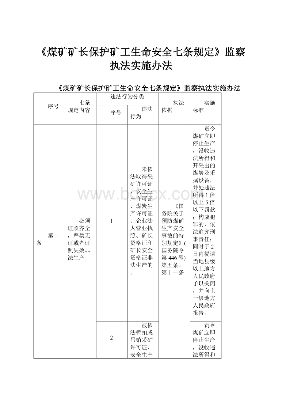 《煤矿矿长保护矿工生命安全七条规定》监察执法实施办法.docx