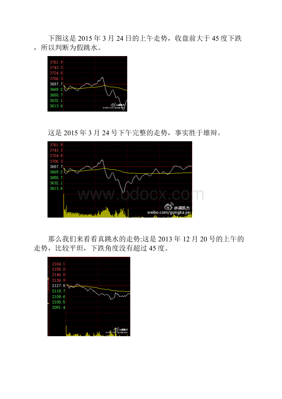 龚凯杰看盘技巧.docx_第2页