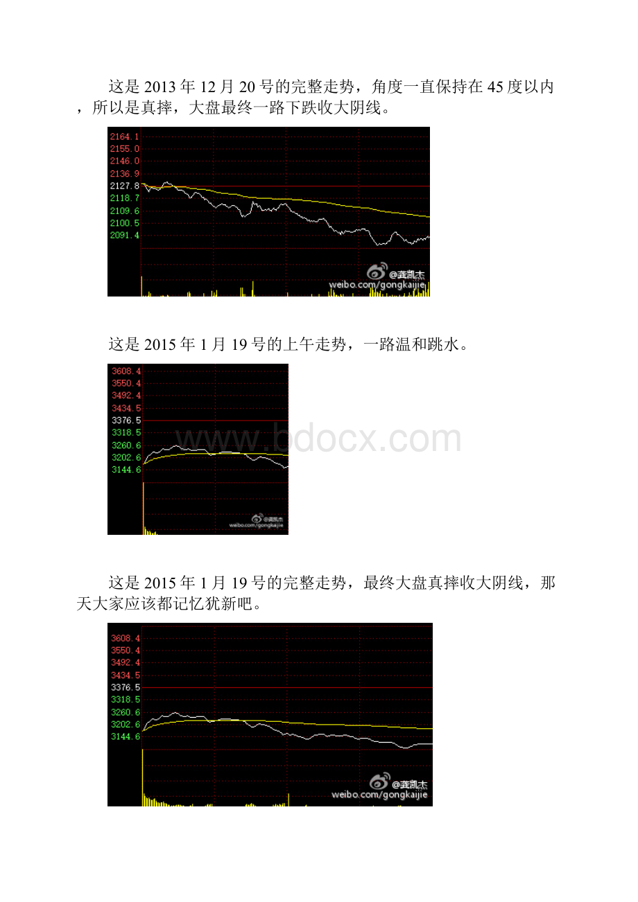 龚凯杰看盘技巧.docx_第3页