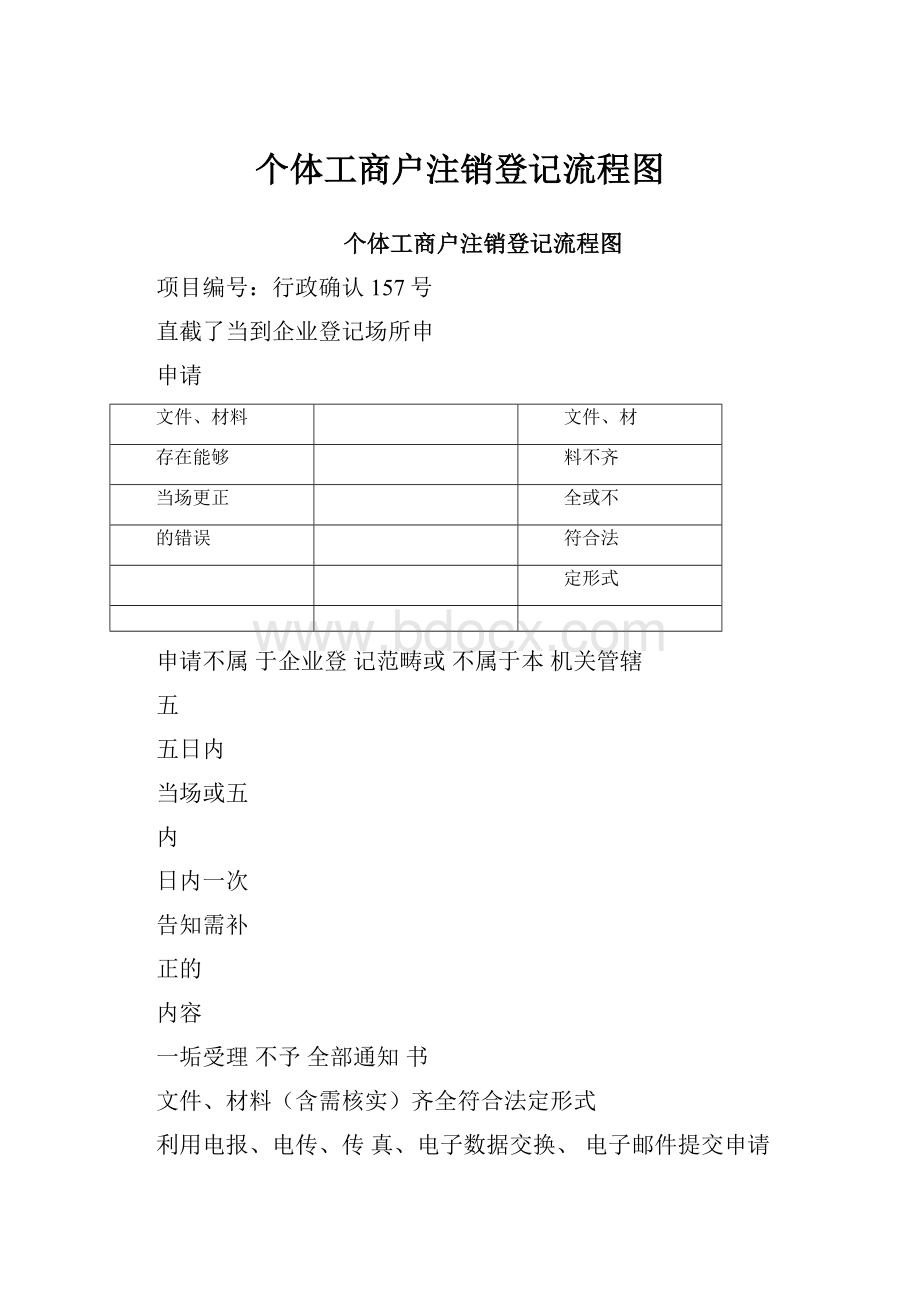 个体工商户注销登记流程图.docx_第1页