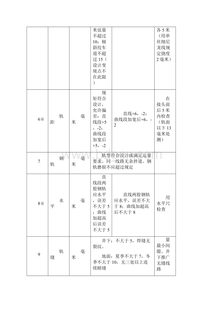 煤矿窄轨铁道维修质量及检查评级办法.docx_第3页