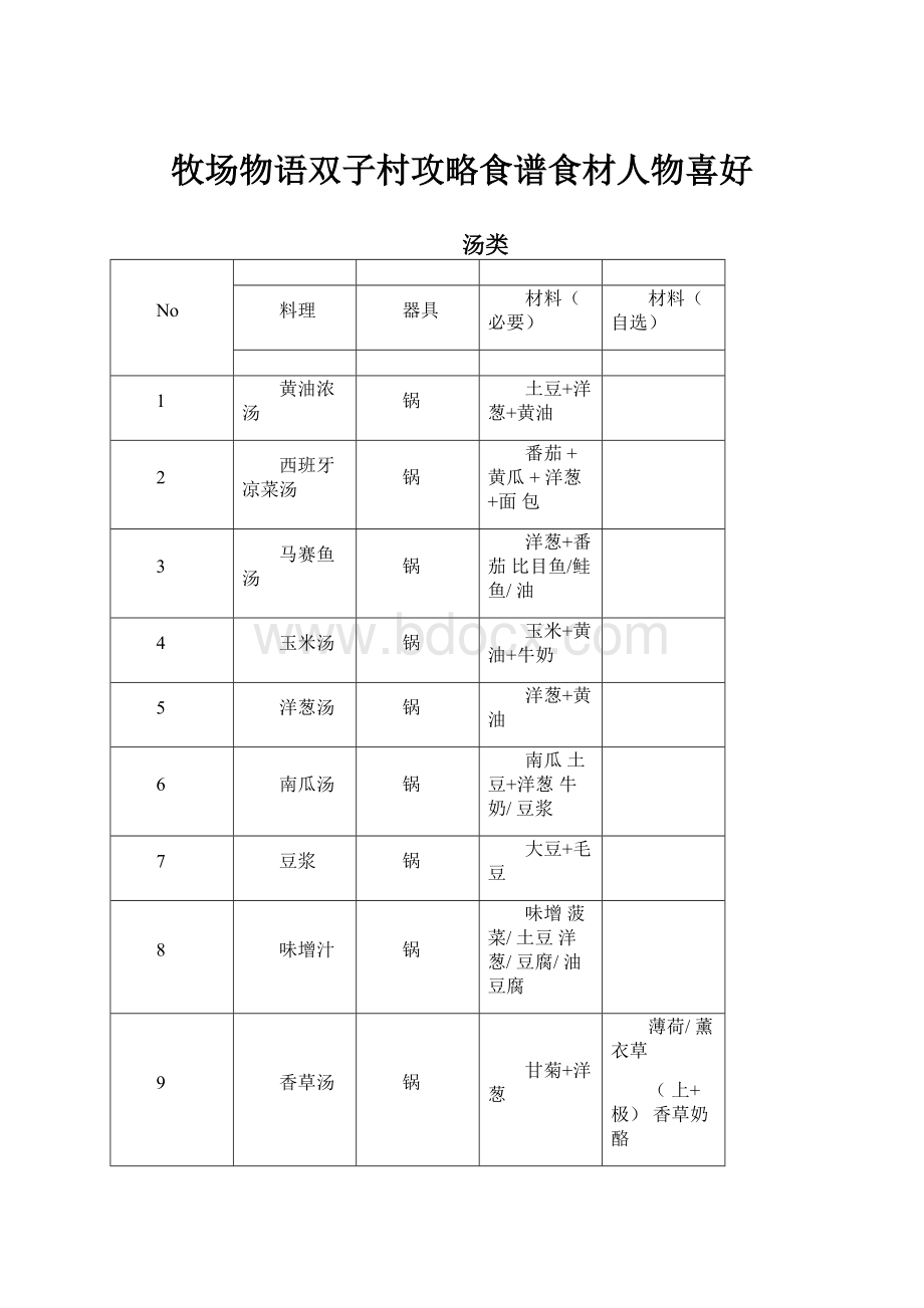 牧场物语双子村攻略食谱食材人物喜好.docx