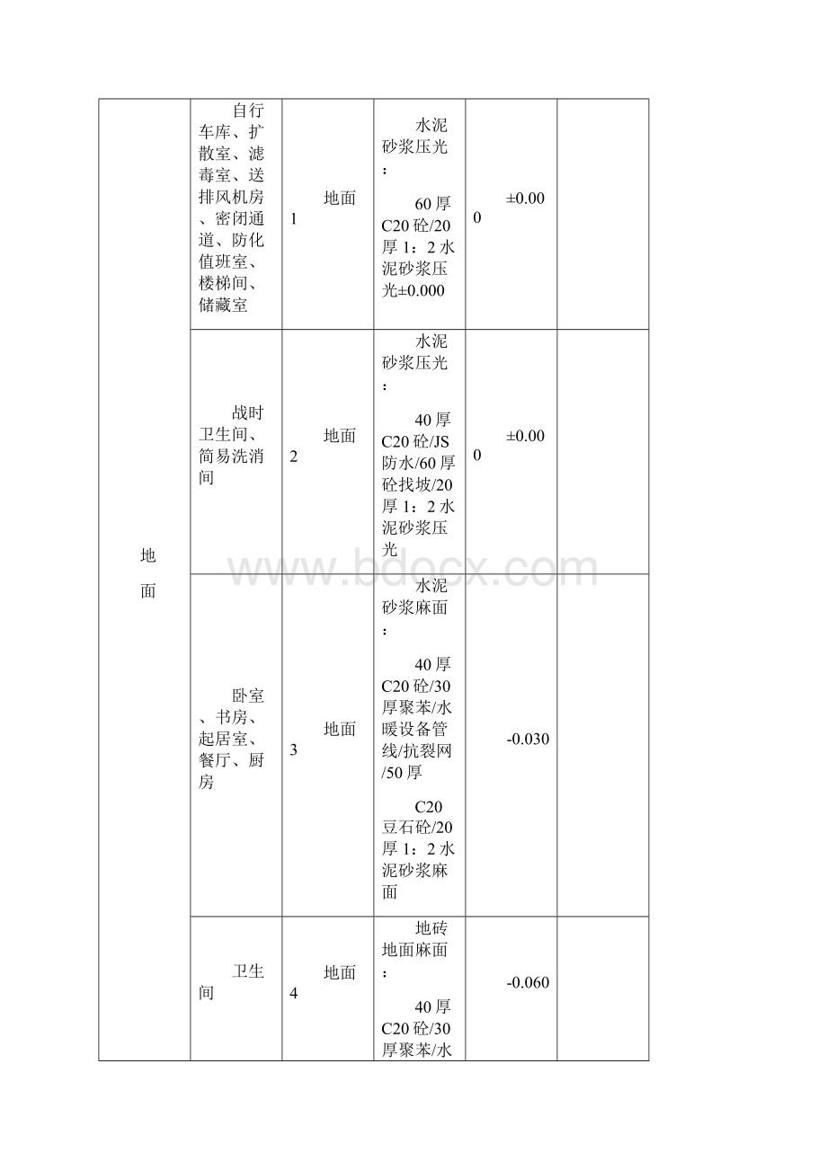 楼地面工程混凝土施工方案汇编.docx_第2页