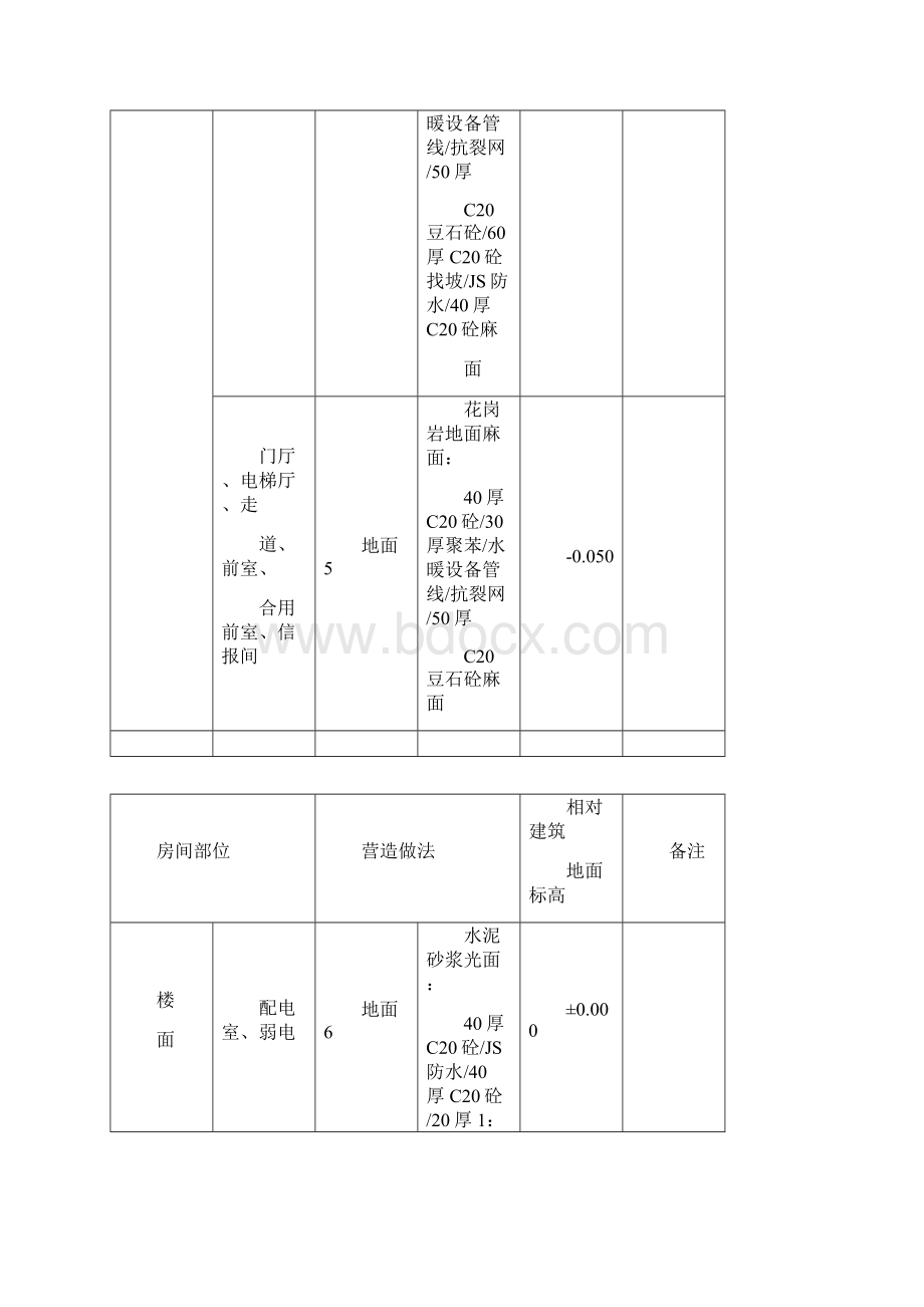 楼地面工程混凝土施工方案汇编.docx_第3页