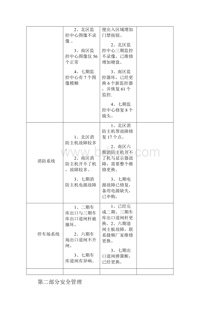 物业服务报告.docx_第2页