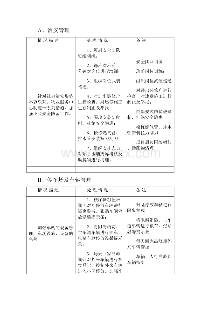 物业服务报告Word格式.docx_第3页