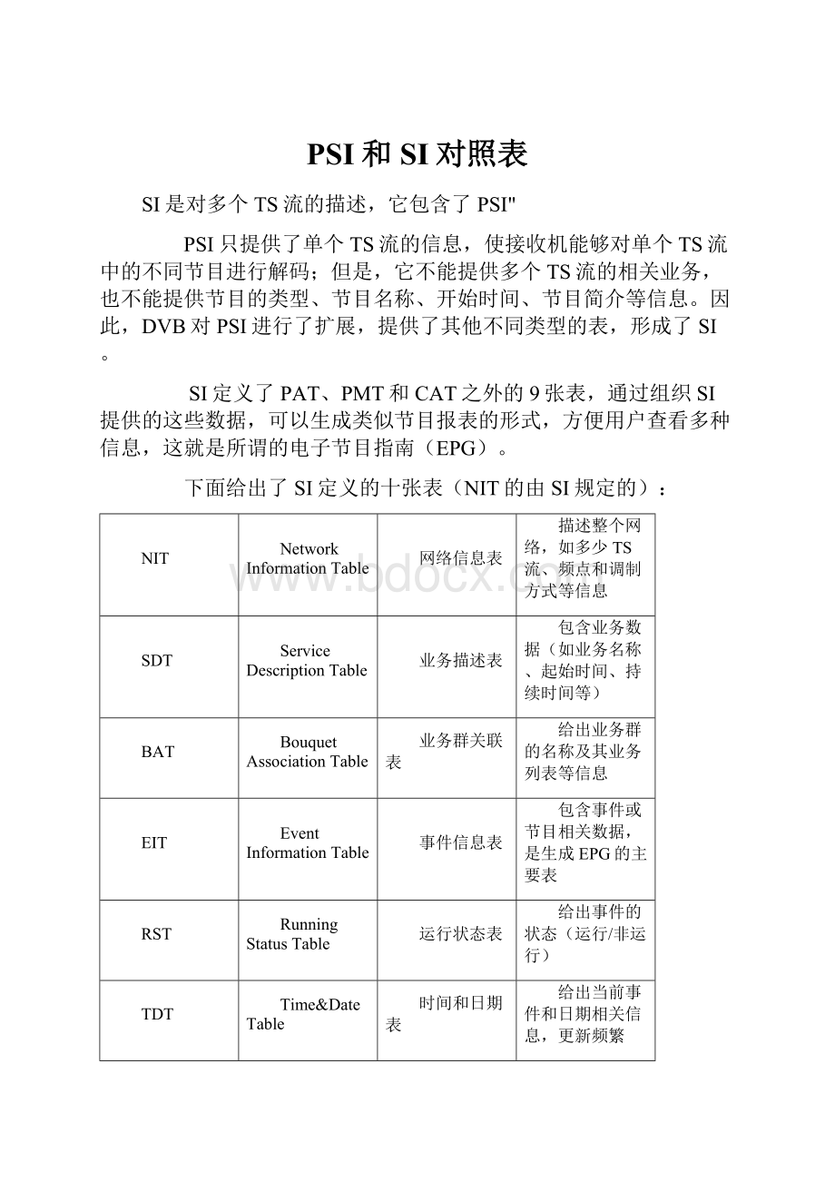 PSI和SI对照表.docx_第1页