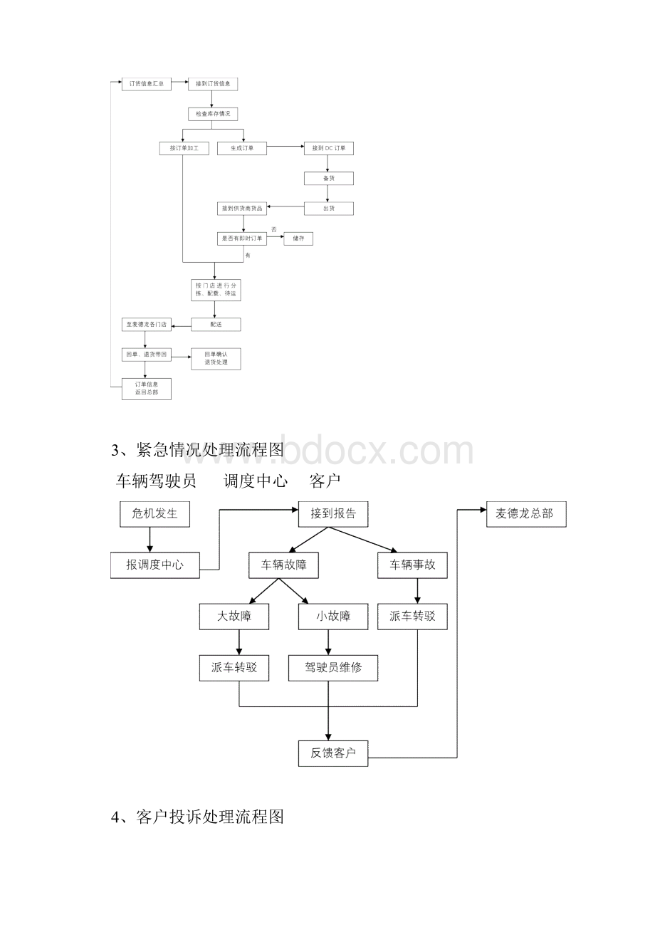 麦德龙物流配送中心实施方案.docx_第3页